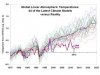 CMIP5-global-LT-vs-UAH-and-RSS.jpg