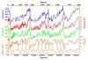 250px-Vostok_420ky_4curves_insolation.jpg