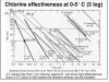 Screenshot-2017-10-13Chlorine Talk Water Supply 12-13-07 handout ppt - cl2chemistry pdf.jpg