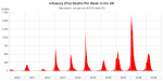 us_flu_deaths-1.png