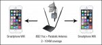 wifi-parabolic-antenna-coverage-distance.jpg