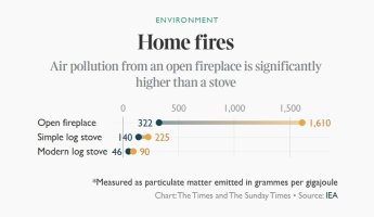 fires vs stoves.jpg